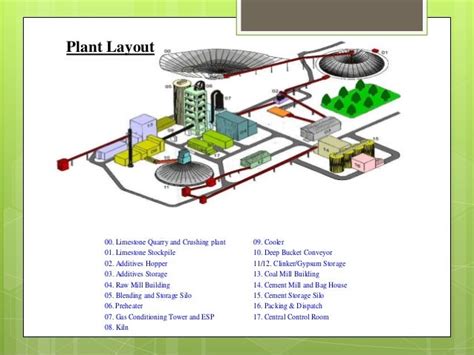 crushing plant layout - Pemecahbatuterbaru