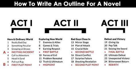 Create A Solid Outline For Your Short Story Script Novel Or Game ...