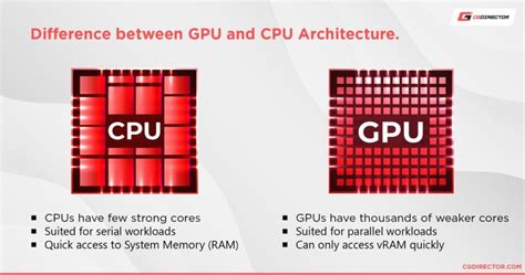 CPU vs. GPU Rendering - What's the difference and which should you choose?