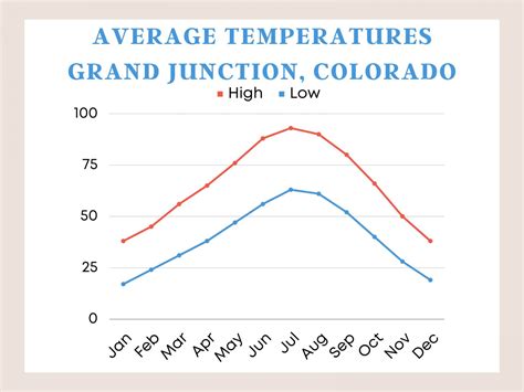 The Best Things to Do in Grand Junction, Colorado - That Colorado Couple