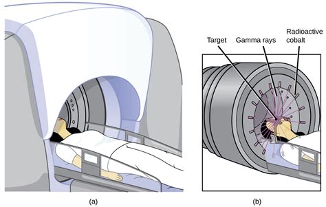 Uses of Radioisotopes · Chemistry