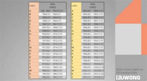 DVLA number plates in UK: The Definitive Guide For GB Private Plates