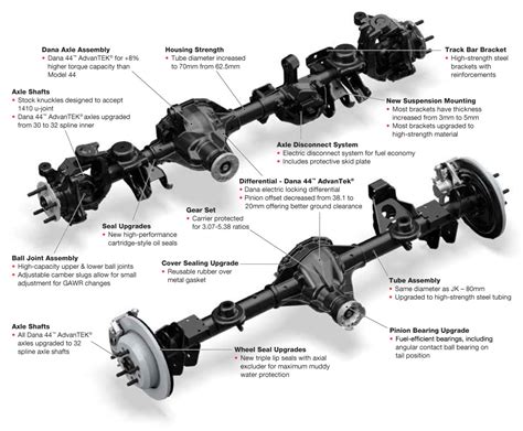 AdvanTEK® Axles - Axle | Spicer Parts