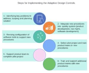 Adaptive-Design-Controls-Steps - Sunstone Pilot, Inc.