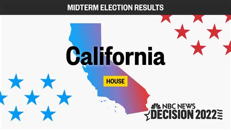 California House Midterm Election 2022: Live Results and Updates