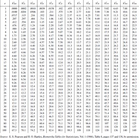 37+ Chi-Squared Test Calculator - JaiseJeordan