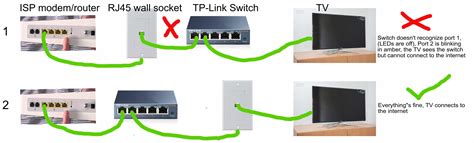 How To Connect Network Switch To Router : Unplug any ethernet cables ...