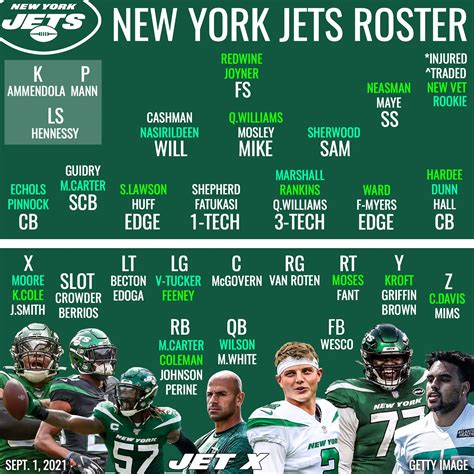 NY Jets' depth chart: Joe Douglas balances out initial Week 1 roster