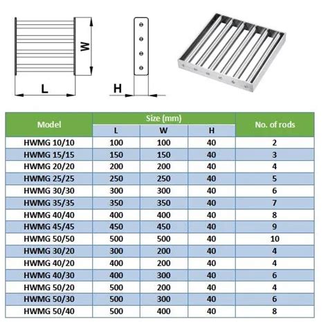 Magnetic Grate Separators - Hawell Magnetics