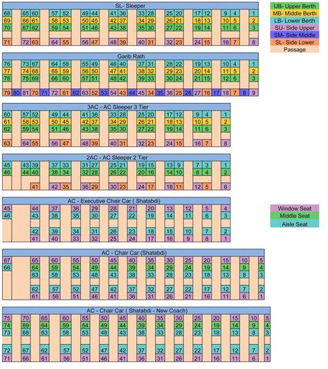 Train Seat Map-SL- Sleeper-Garib Rath- 3AC - AC Sleeper 3 Tier- 2AC - AC Sleeper 2 Tier-AC ...