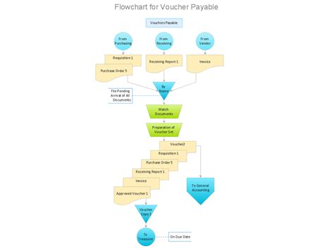 Accounting Flowchart Symbols | Accounting Flowchart | Accounting ...