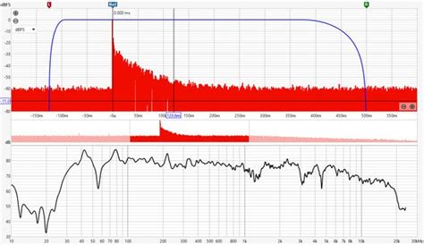 Impulse Graph