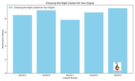 Engine Cooling System Flush Benefits: Improve Performance and Extend ...