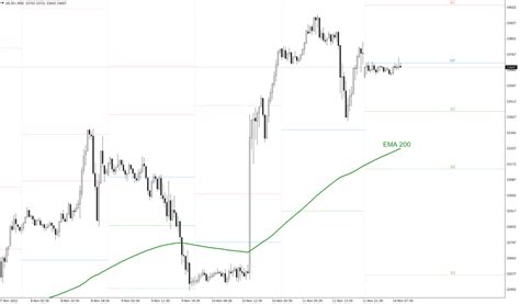 Daily Outlook for NASDAQ 100, S&P 500 and Dow Jones Industrial Average ...