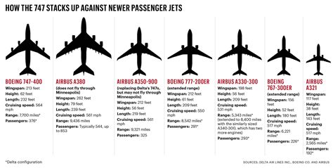 The big goodbye: Time's running out for Delta's fleet of NWA Boeing ...