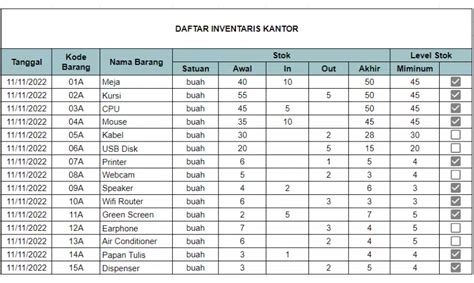 Contoh Daftar Inventaris dan Tips Membuatnya