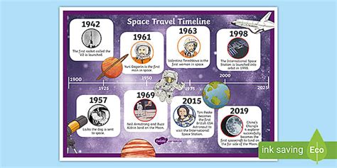 Space Travel Timeline Display Poster (teacher made) - Twinkl