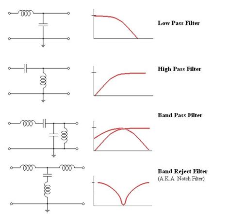 Myths & Facts about Loudspeaker Crossovers: Identifying Legitimately High Fidelity Designs ...