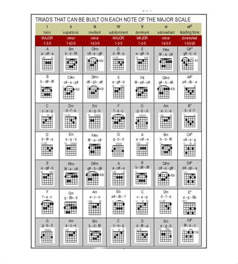 5+ Guitar Chord Chart Templates - DOC, Excel, PDF