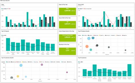 Power BI Dashboard - Sales Dashboard