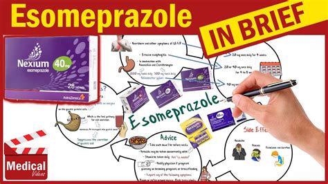 Esomeprazole ( Nexium ): What is Nexium Used For, Dosage, Side Effects & Precautions ? - YouTube