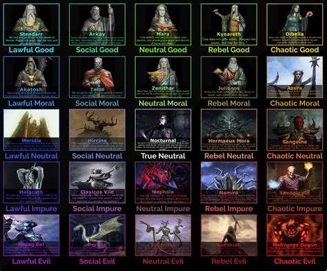 Elder Scrolls Game Play Style Alignment Chart Ralignm - vrogue.co