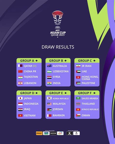 AFC Asian Cup 2023 Draw Results : r/Aleague