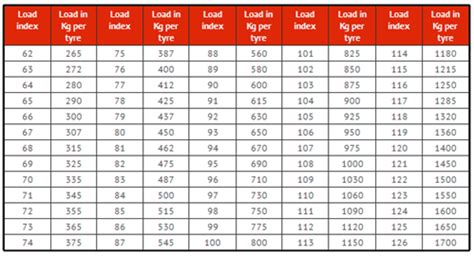 HERETAUNGA CARAVAN CLUB Inc: Tyre Pressure Calculation