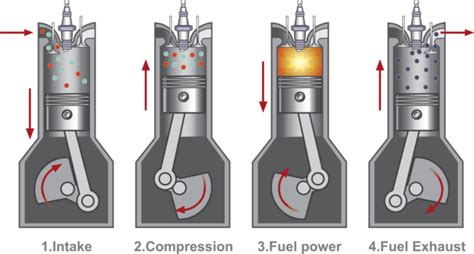 Hydrogen combustion, explained | Airbus