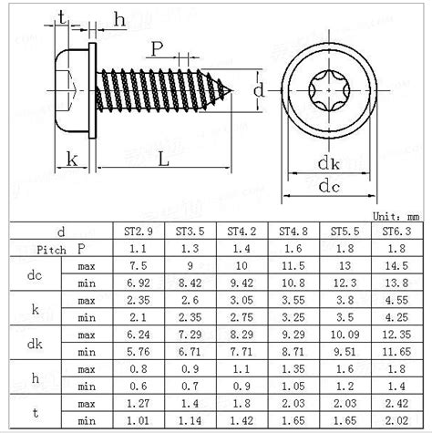 Self Tapping Screw Major Diameter at Harold Busch blog