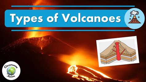 Types of Volcanoes - YouTube