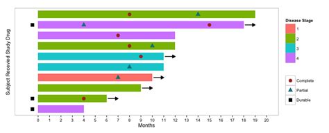 r - swimmer survival plot - Stack Overflow