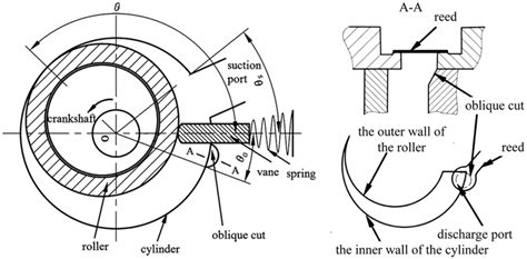 [View 31+] Schematic Diagram Of Rotary Screw Compressor