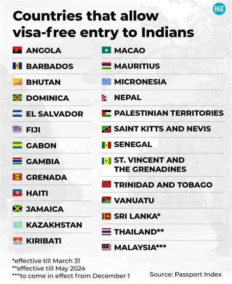 Countries that allow visa-free entry to Indians : r/IndiaSpeaks