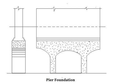 Pier Foundation Construction - Daily Civil