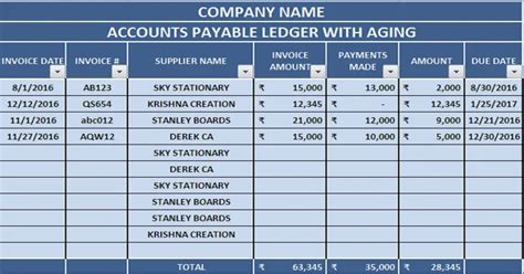 How AP Aging Reports Can Help Your Business | Mosaic