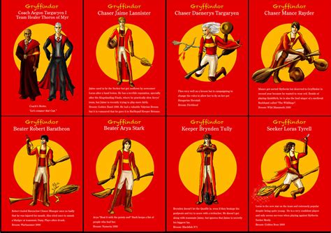 Gryffindor Asoiaf Quidditch 1 by guad on DeviantArt