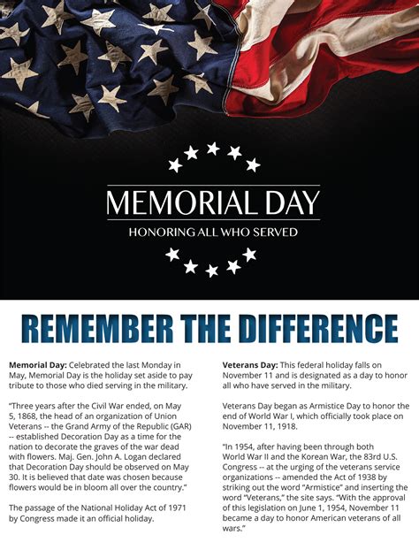 Memorial Day/Veterans Day – REMEMBER THE DIFFERENCE | Homeland Magazine