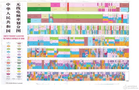 具详细的国内无线频谱资源分配图（最全） - RF/无线 - 电子发烧友网