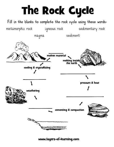 Rock Cycle Worksheet - Geography Activities For Kids Worksheets - Rock ...