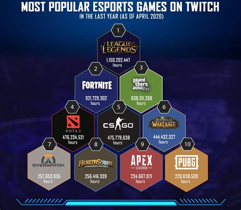 The Evolution of eSports 🎮 History and Most Significant Events