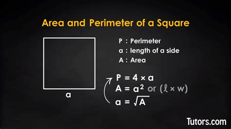 Square Area Formula