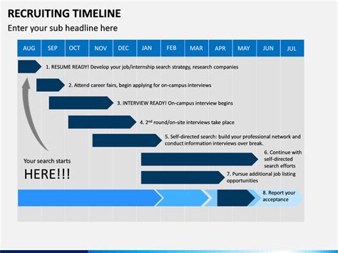 Recruiting Timeline PowerPoint and Google Slides Template - PPT Slides