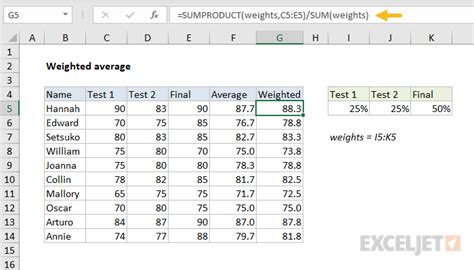 Weighted average - Excel formula | Exceljet