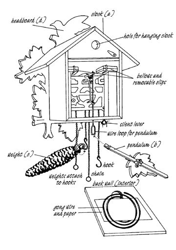 Black Forest Cuckoo Clock Operations Guide page Three