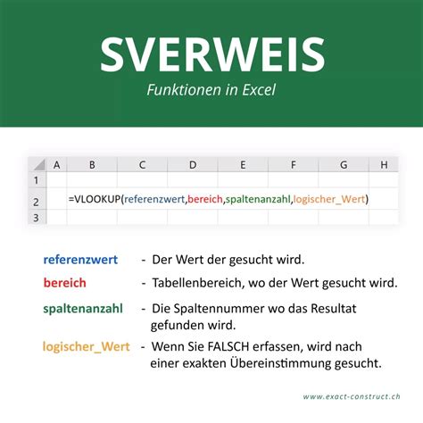 Wie funktioniert der Sverweis? | Excel-Spezialist