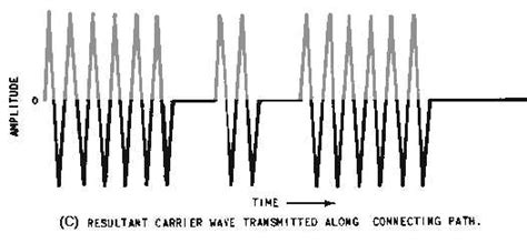 CONTINUOUS-WAVE MODULATION