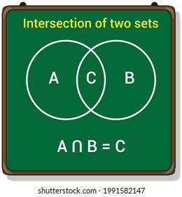 Intersection Two Sets Venn Diagram Stock Vector (Royalty Free) 1991582147 | Shutterstock