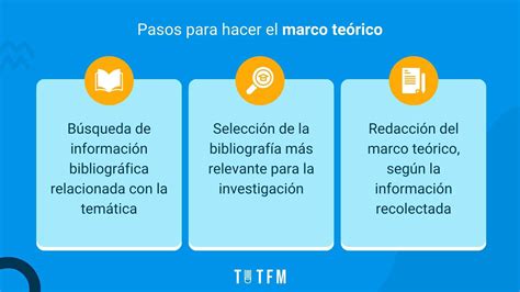 Marco teórico: el mejor ejemplo para tu inspiración