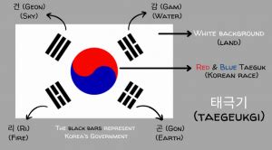 Korean flag – Meaning and symbols of this national banner | Koreabridge